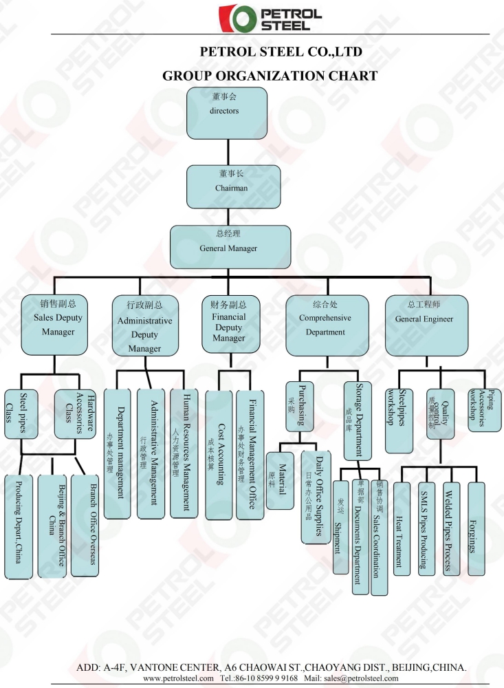 Steel Pipe Group