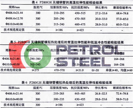 P280GH Mechanical Properties